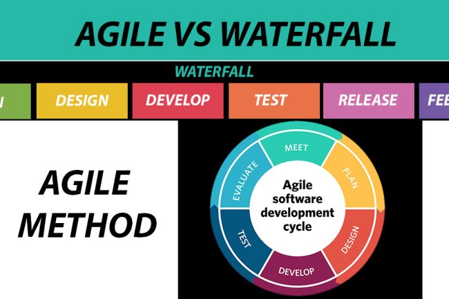 Waterfall vs. Agile: A Descriptive Comparison of Project Management Methods