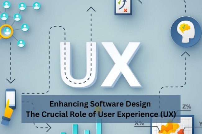 Enhancing Software Design: The Crucial Role of User Experience (UX)